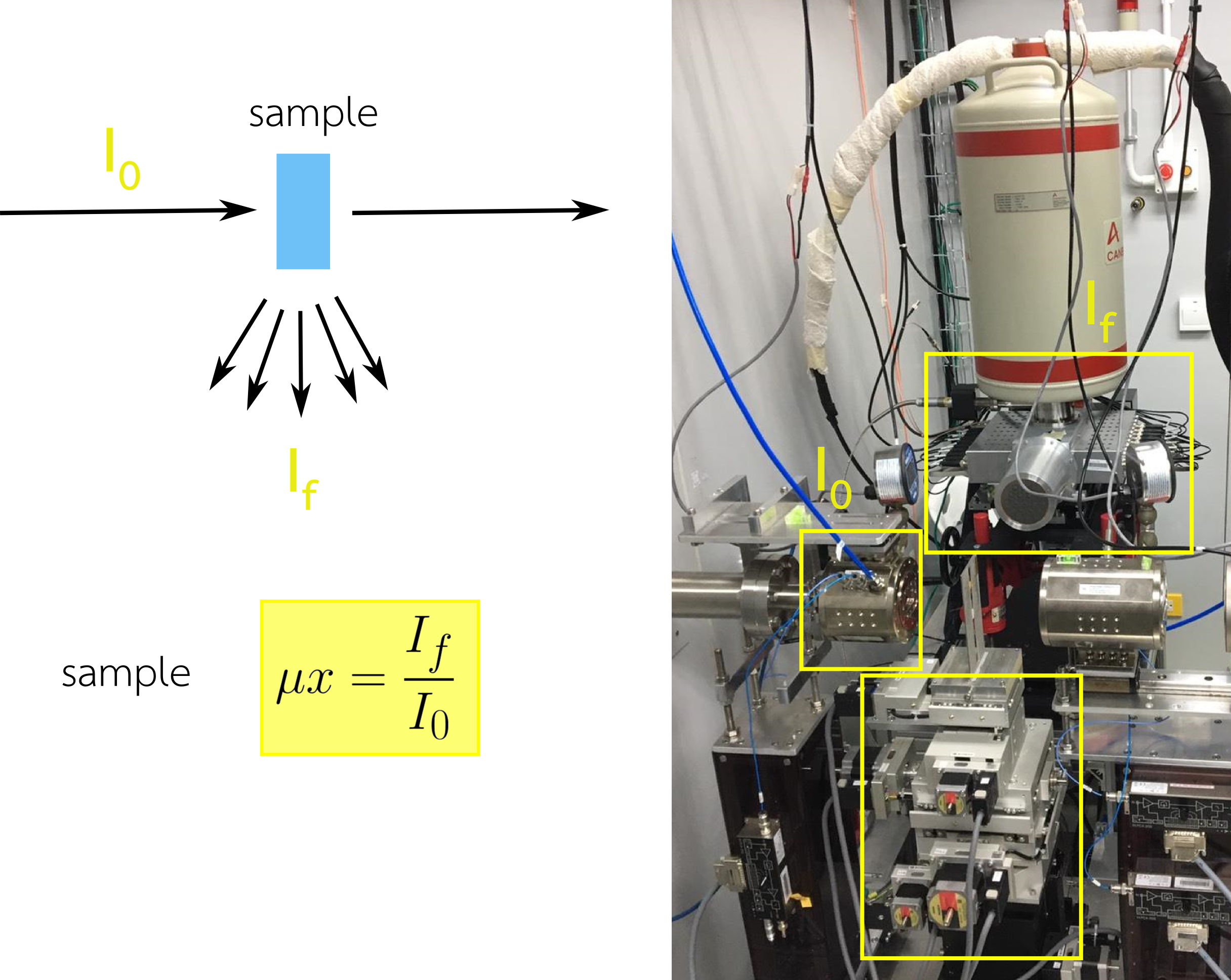 XAS fluorescence station