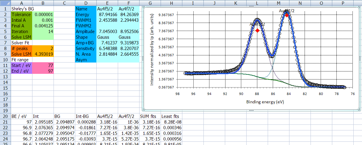 Excel curvefit