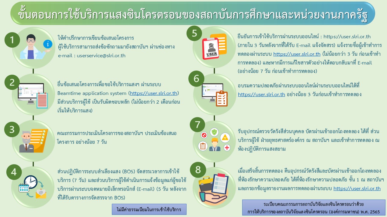 Flowchart ขนตอนการยนโครงการ updated