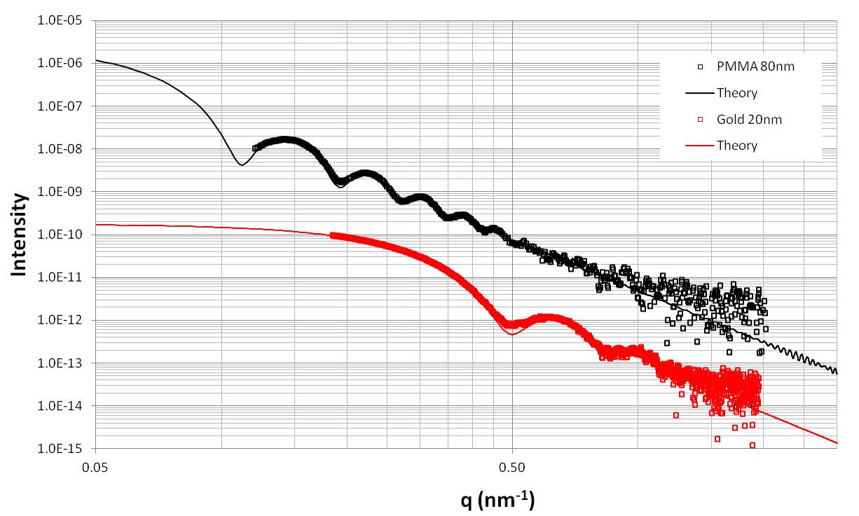 PMMA profile
