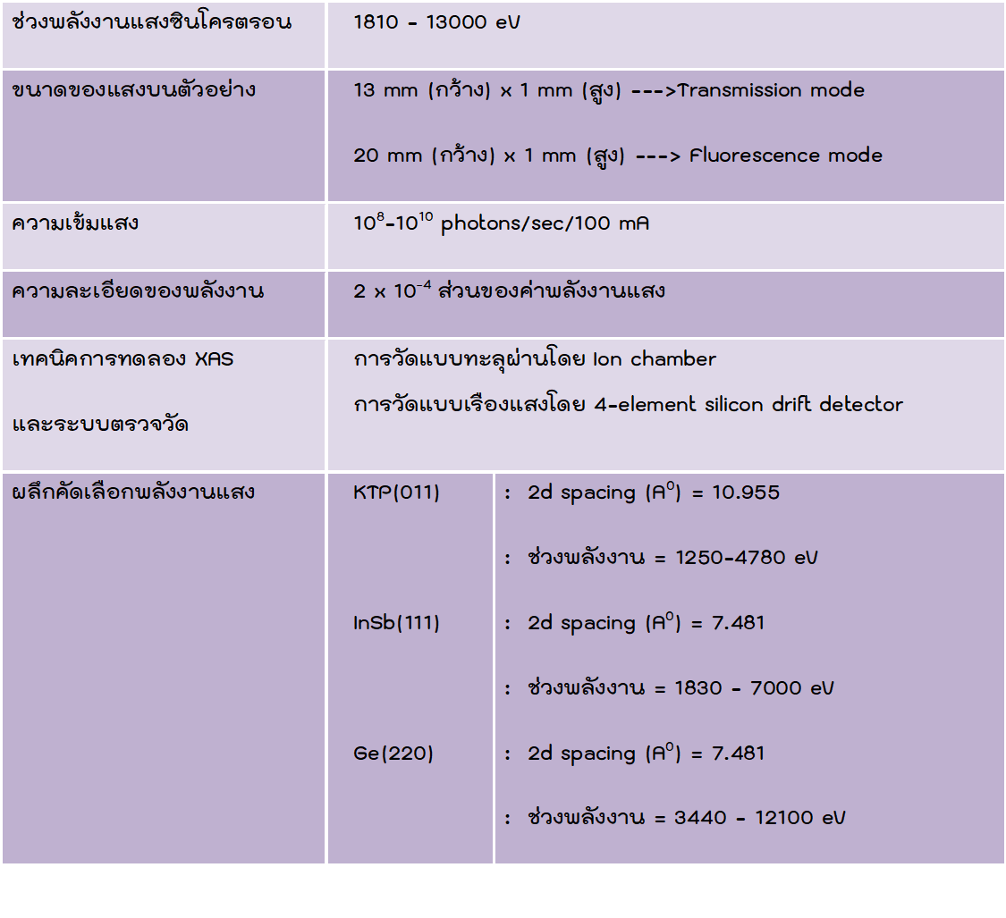 BL5 Spec