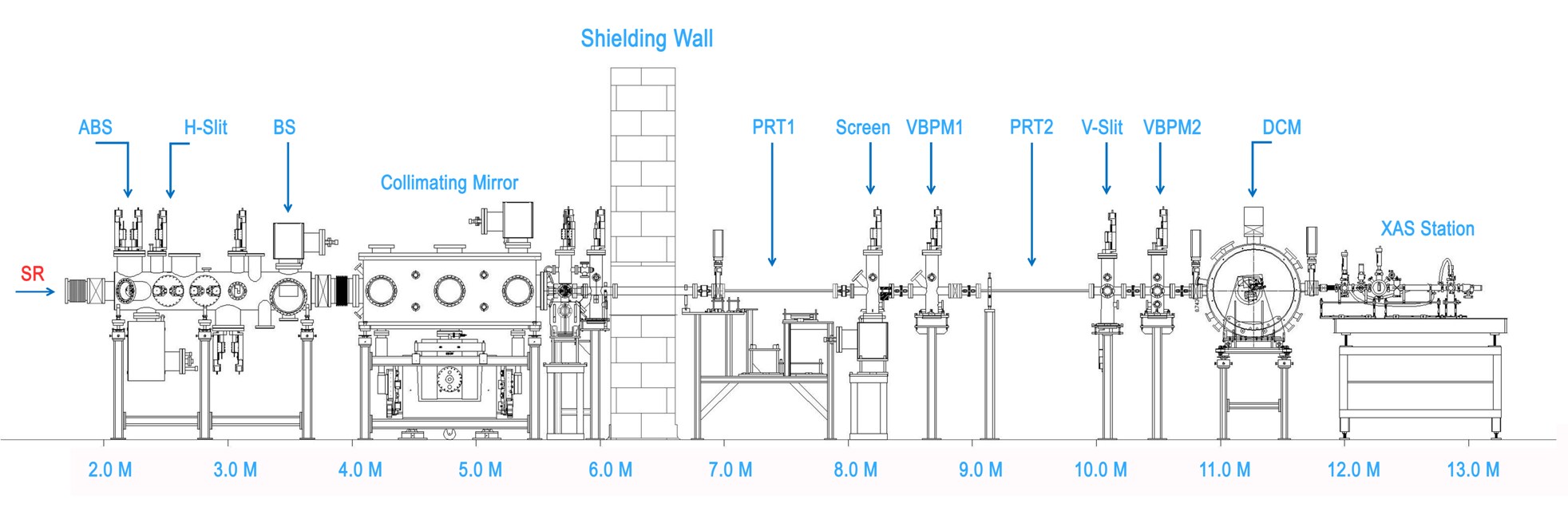 Fig 1 Layout BL7