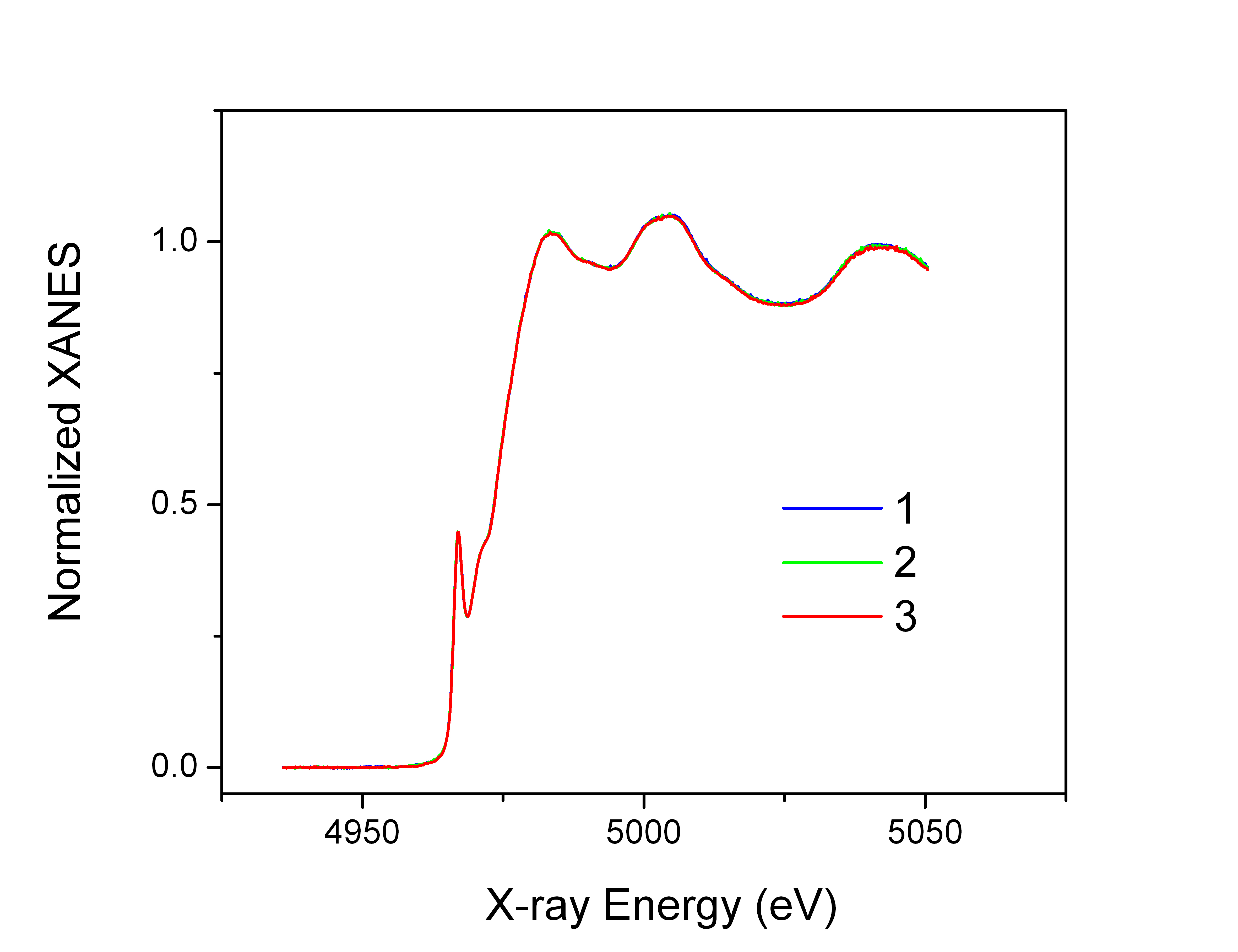 Fig 4 Ti foil Repeat