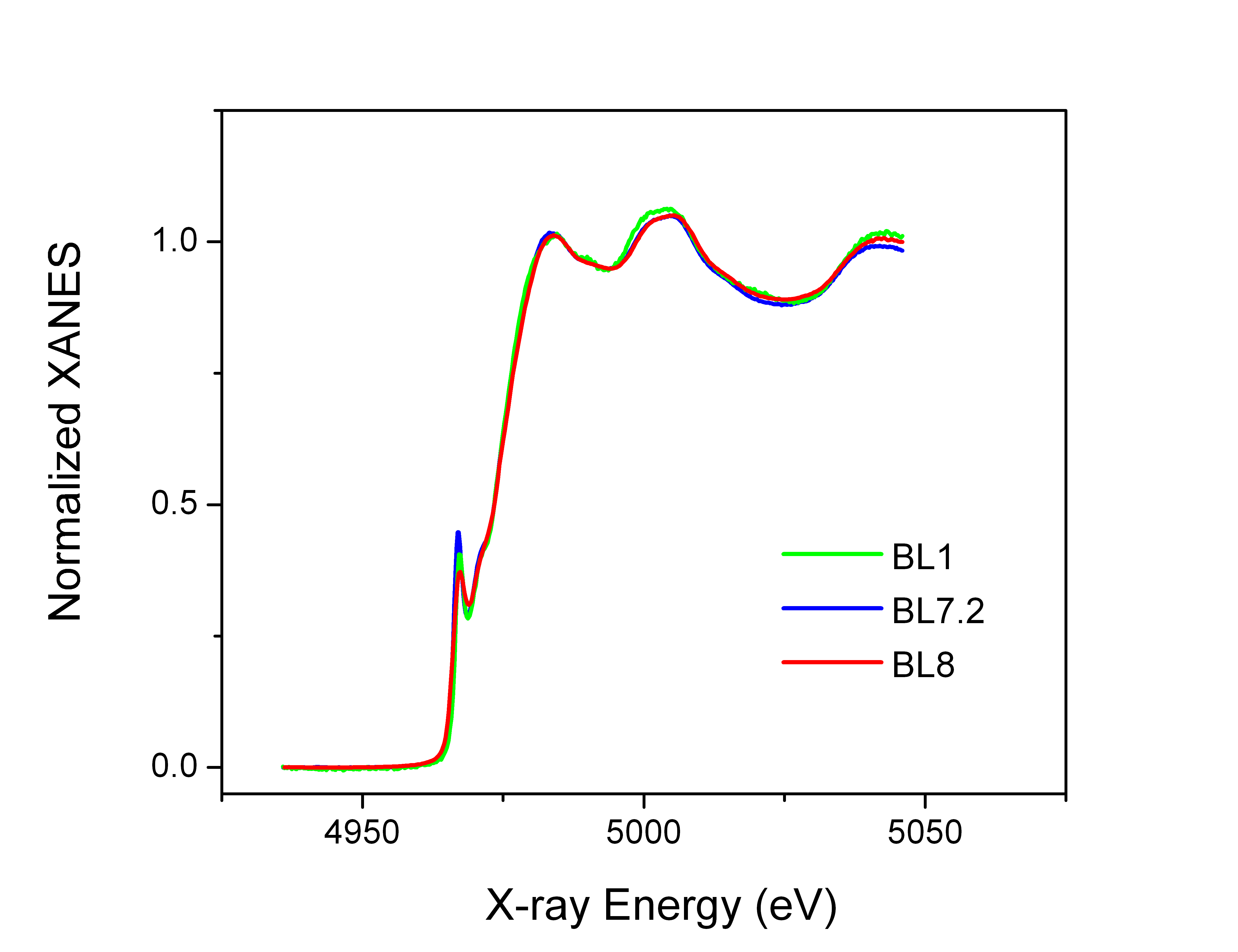 Fig 5 Ti foil CP