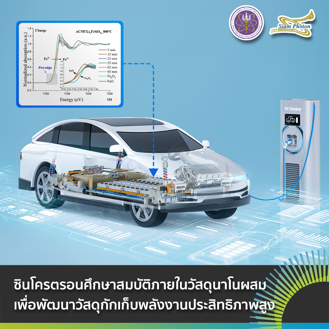 FB ตวเกบประจ