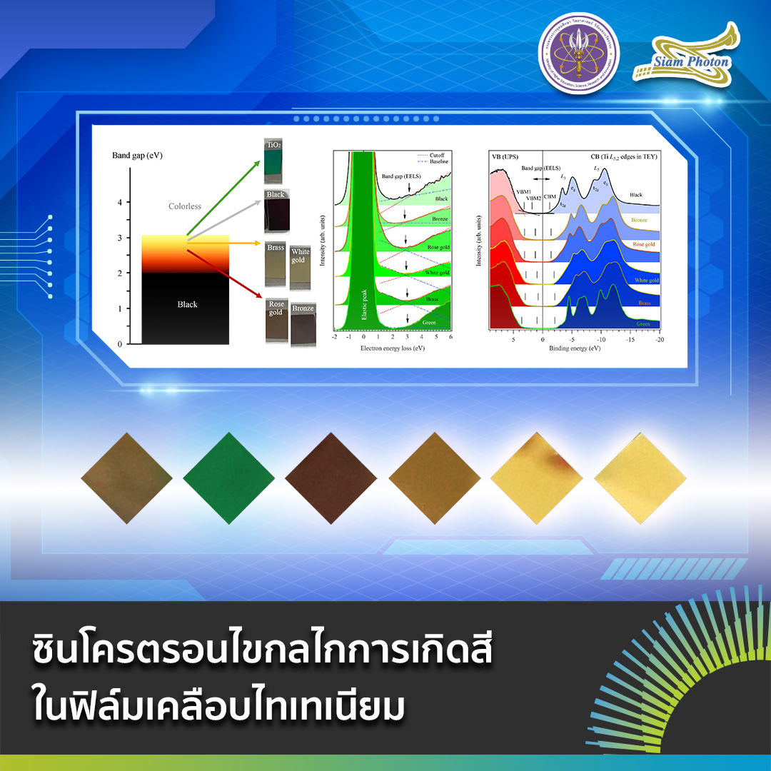 FB ซนโครตรอนไขกลไกการเกดสในฟลมเคลอบ