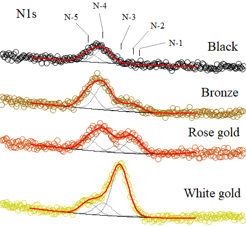 ผลการทดลอง 1