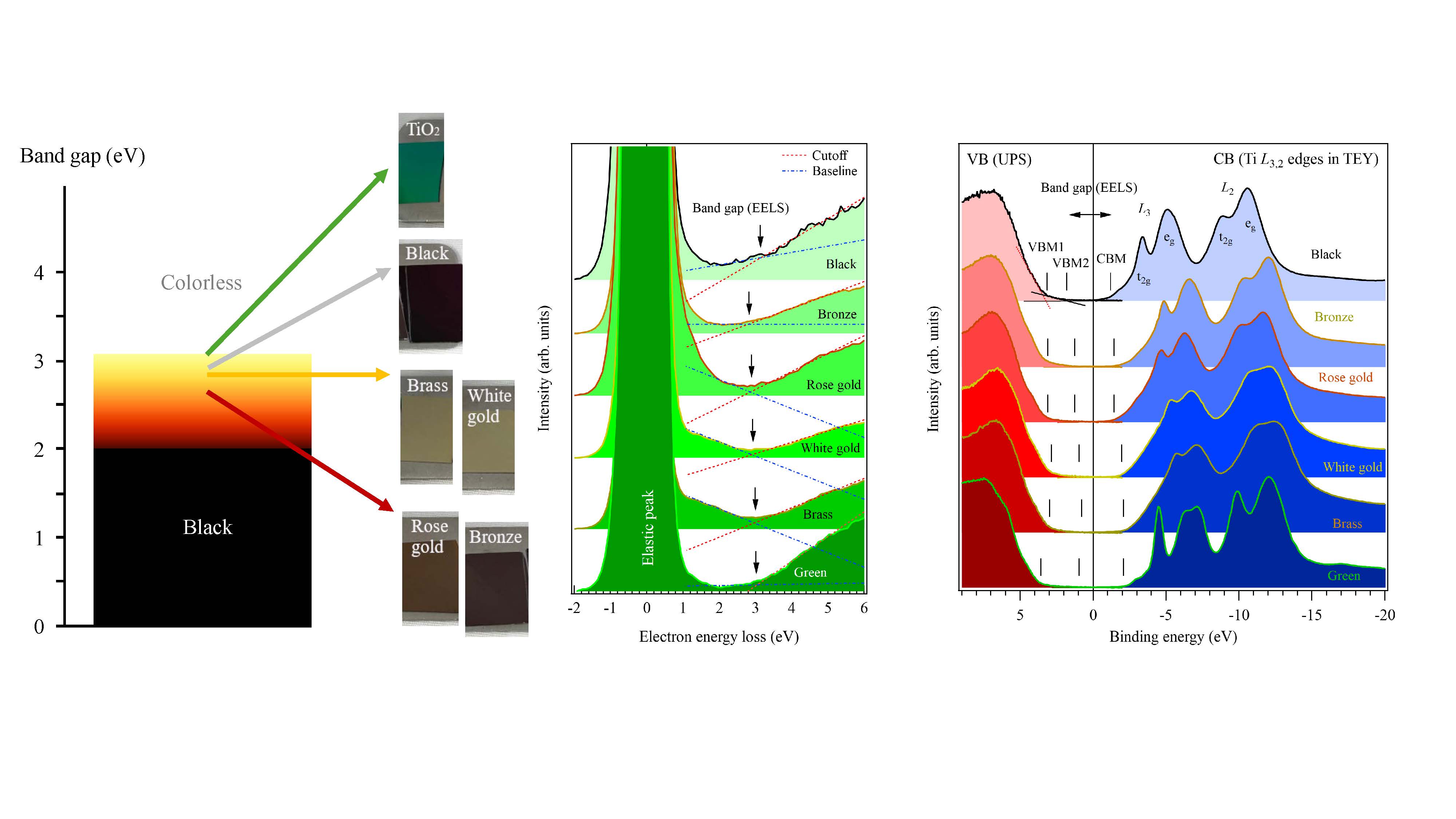 ผลการทดลอง 2