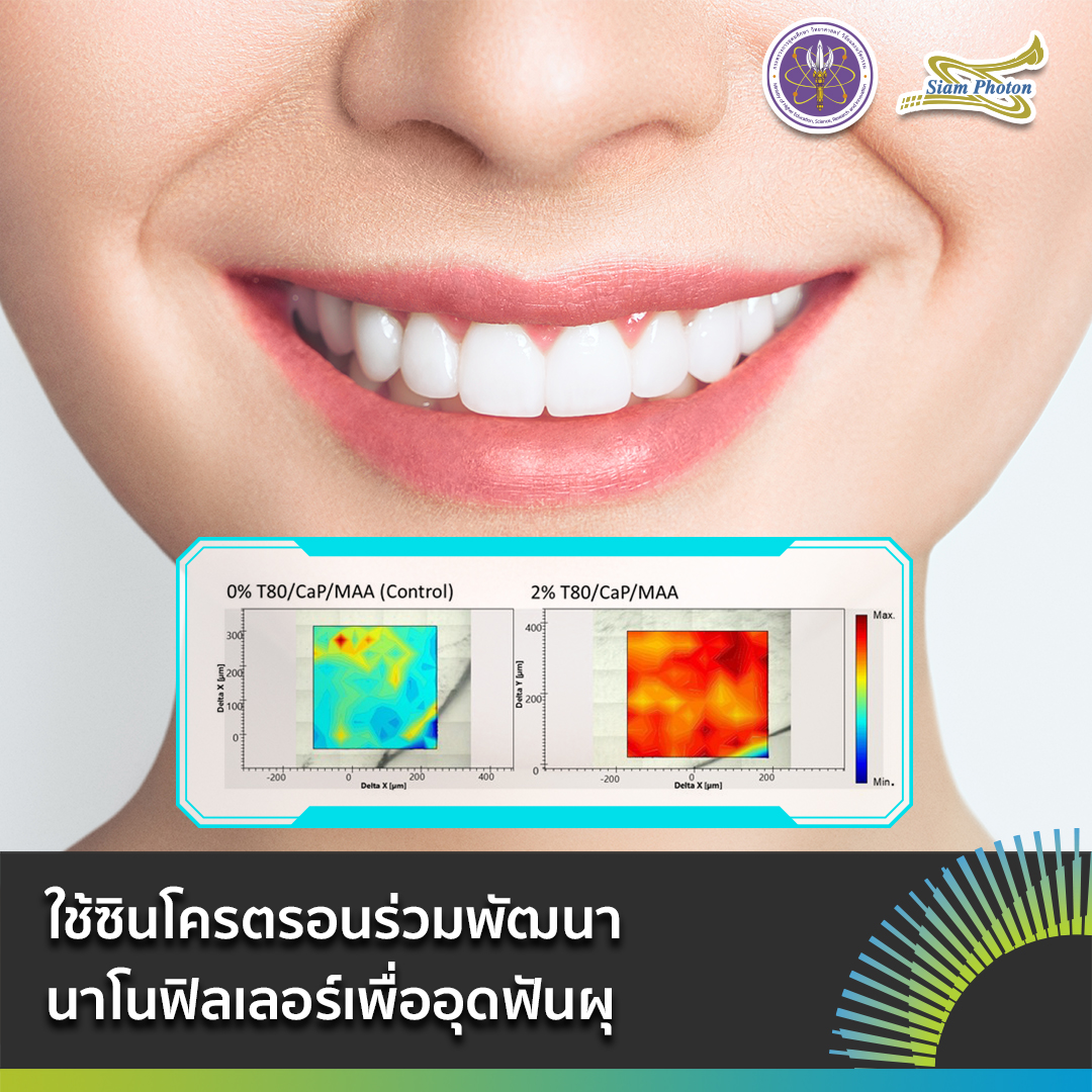 facebook ใชซนโครตรอนรวมพฒนานาโนฟลเลอร แกไข