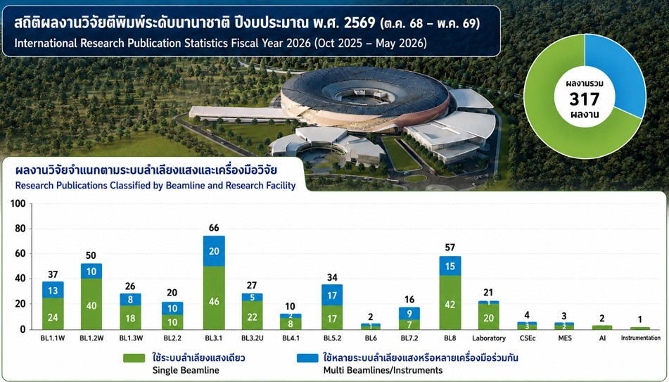 BL may2026