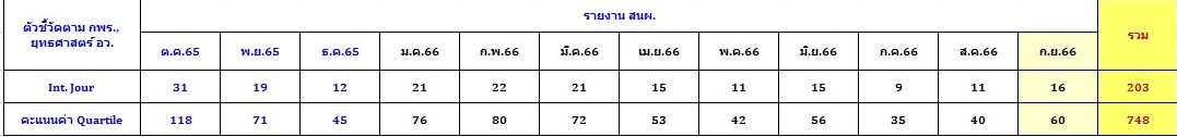 FY2566 Sep
