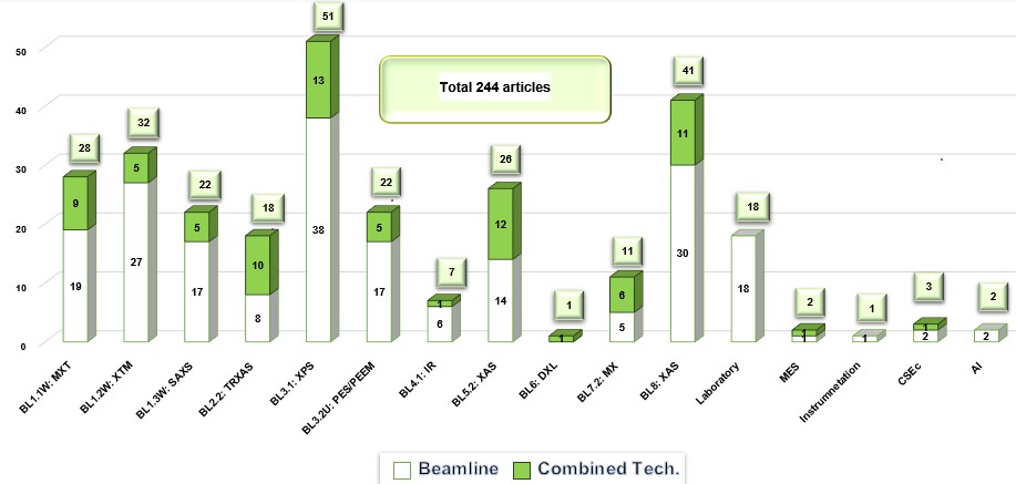 march beamline