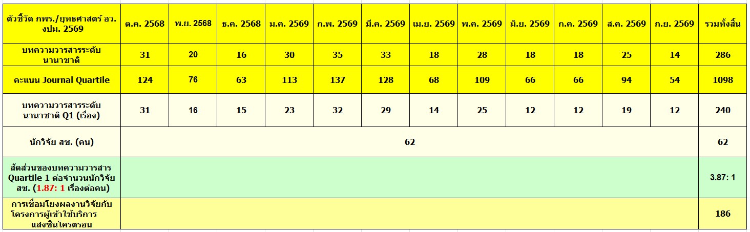 websep2026