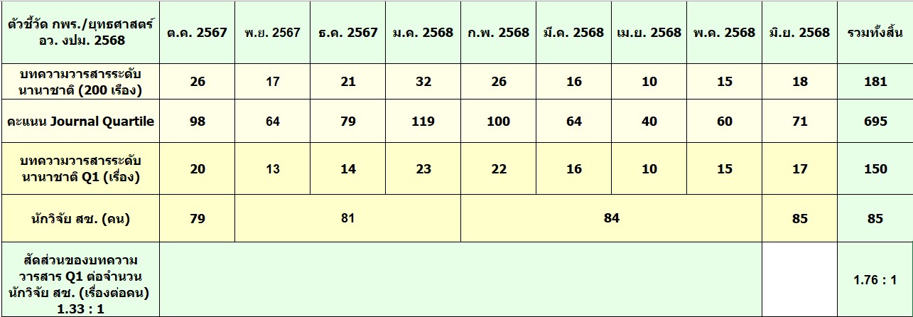 กพร Jun2025