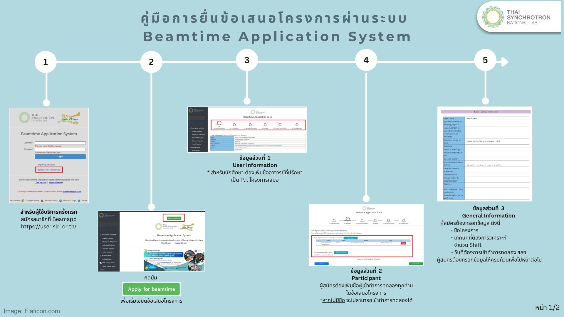 การยนขอเสนอโครงการผานระบบ Beamapp 3
