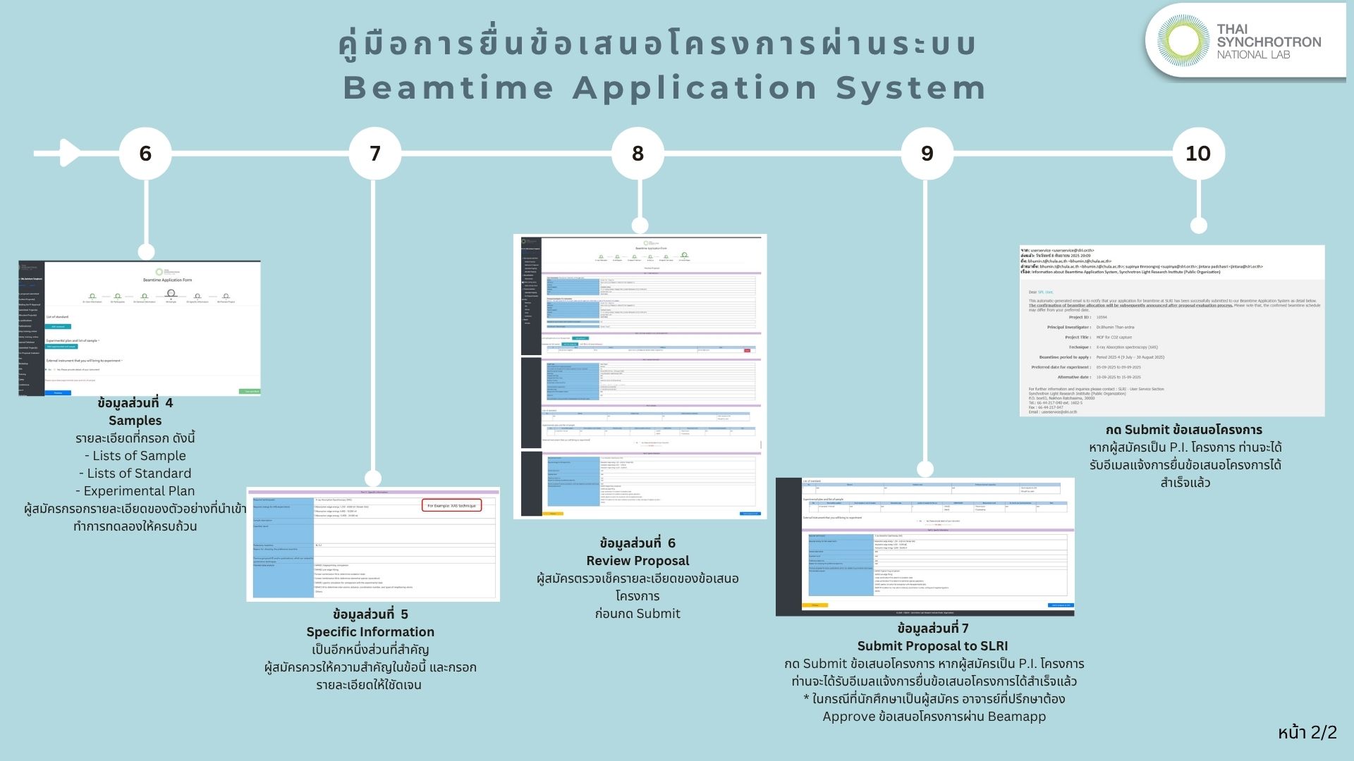 การยนขอเสนอโครงการผานระบบ Beamapp 4